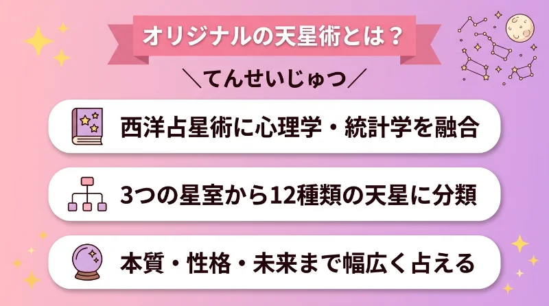 オリジナルの天星術(てんせいじゅつ)とは?