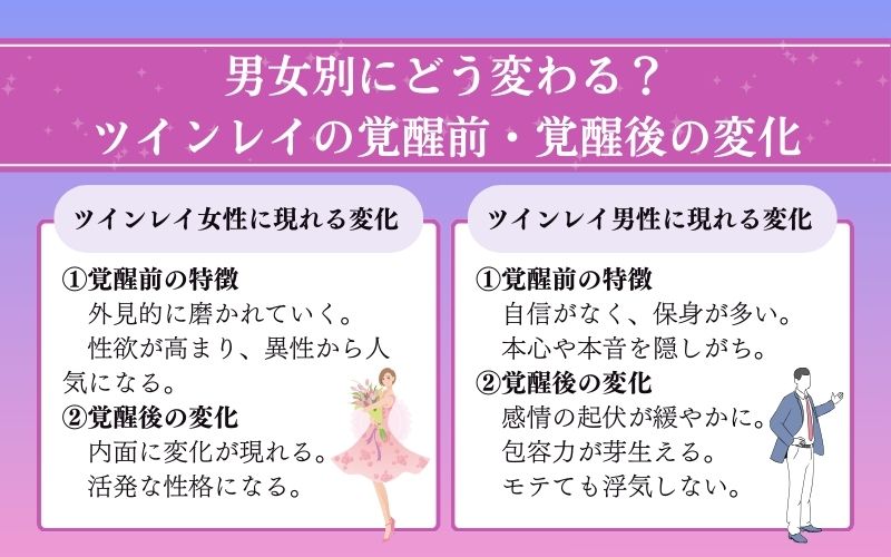 【男女別】ツインレイの覚醒前・覚醒後