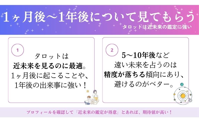 近未来を見てもらう